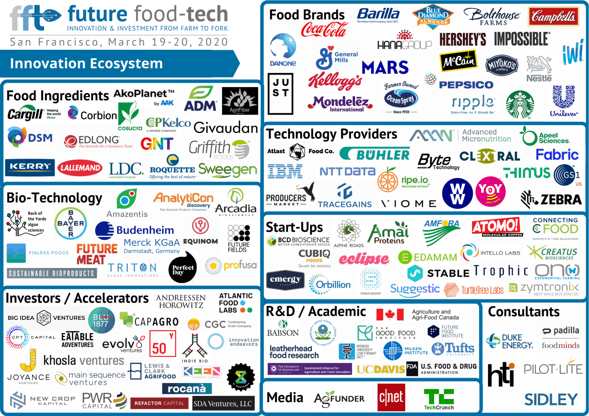 Food brands (11) - Future Food-Tech San Francisco